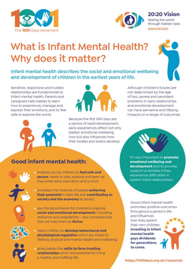 Infographics - Parent-Infant Foundation