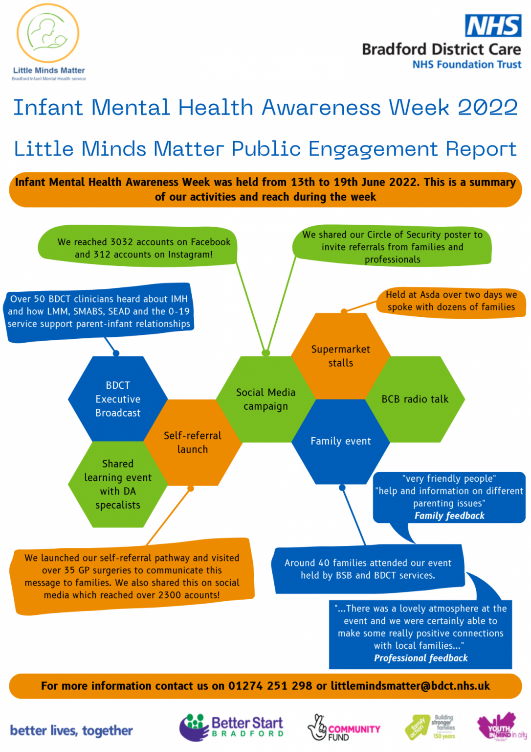 Infant Mental Health Awareness Week 2022 – Little Minds Matter Public ...